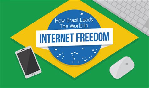 how brazilian internet works